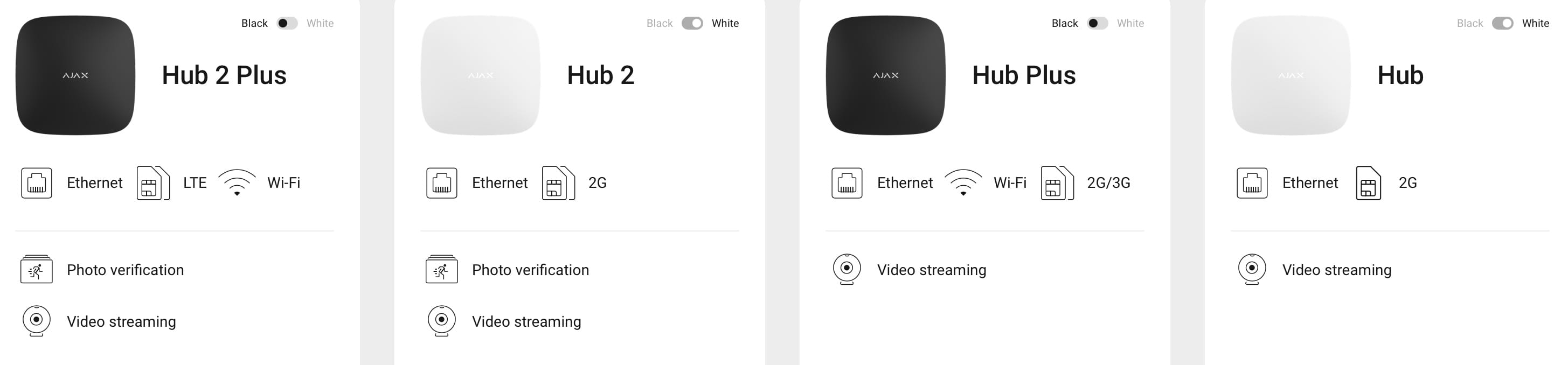 ajax_hubs